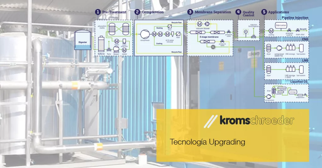 Esquema tecnologia upgrading